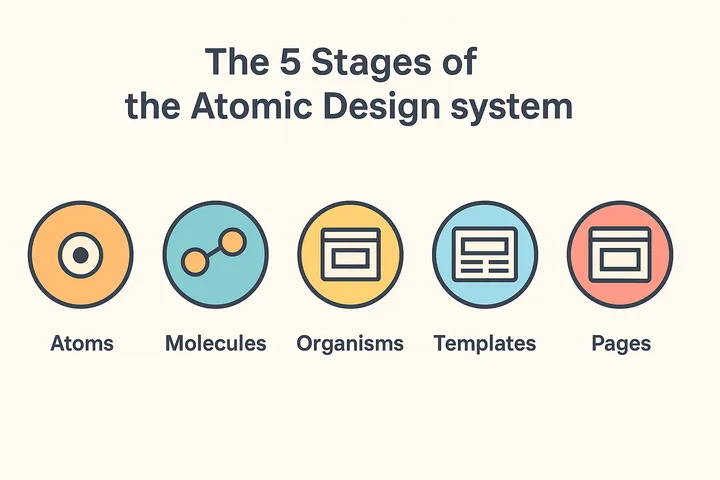 Design System: Atomic and Molecular Design